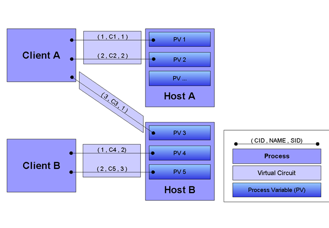 Image: CAproto/vc_schematic_small.png