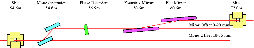 4-ID-D optics