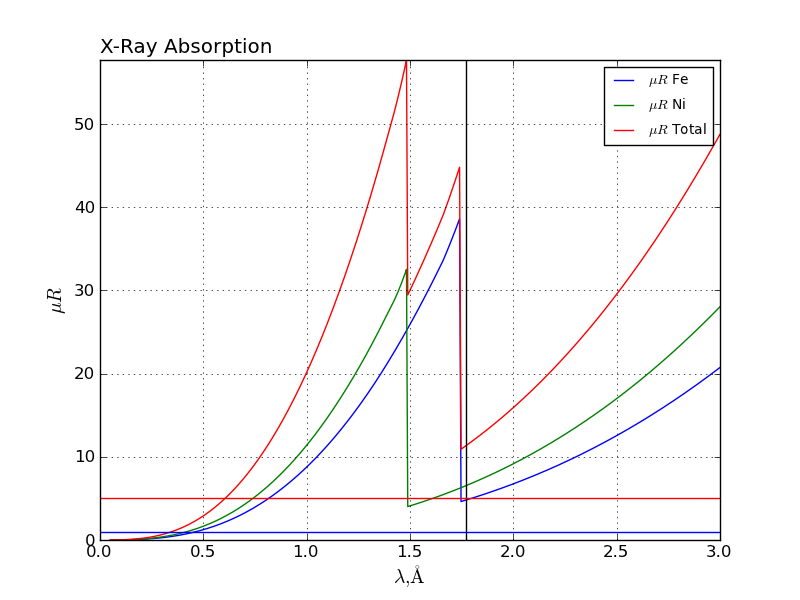 how x ray absorb to X estimators Fprime: Advanced cross ray Photon section how x ray absorb to X estimators Fprime: Advanced cross ray Photon section