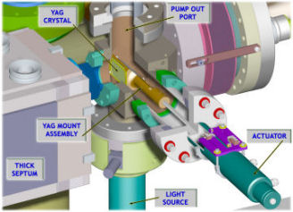 Design and Drafting Design and Drafting