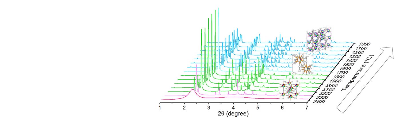 Graph showing various green, blue and pink spikes to denote X-ray diffraction peaks, arranged to show the way sesquioxides evolve as they cool. 