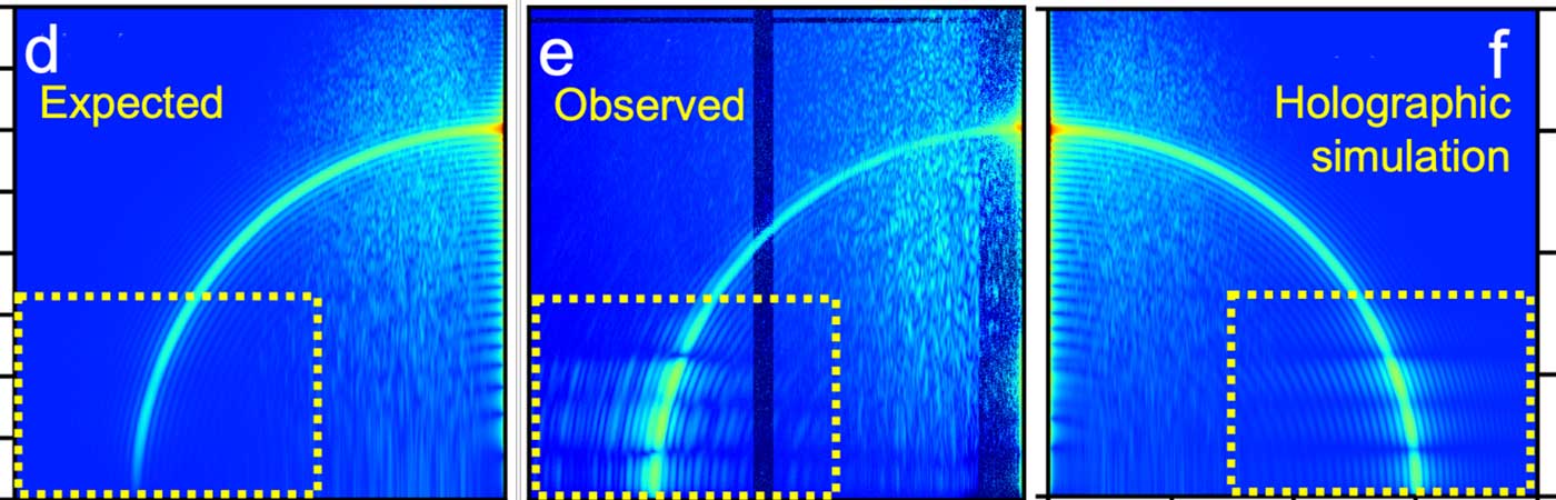 Diagrams showing the experimental setup at the Advanced Photon Source and blue graphs showing X-ray coherent diffraction imaging data. 