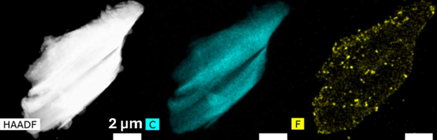 A series of images showing a graphic representation and a table of data from this research into graphite anodes.