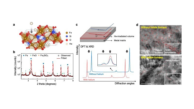 Graphs and data visualizations show the results of X-ray experiments and calculations.