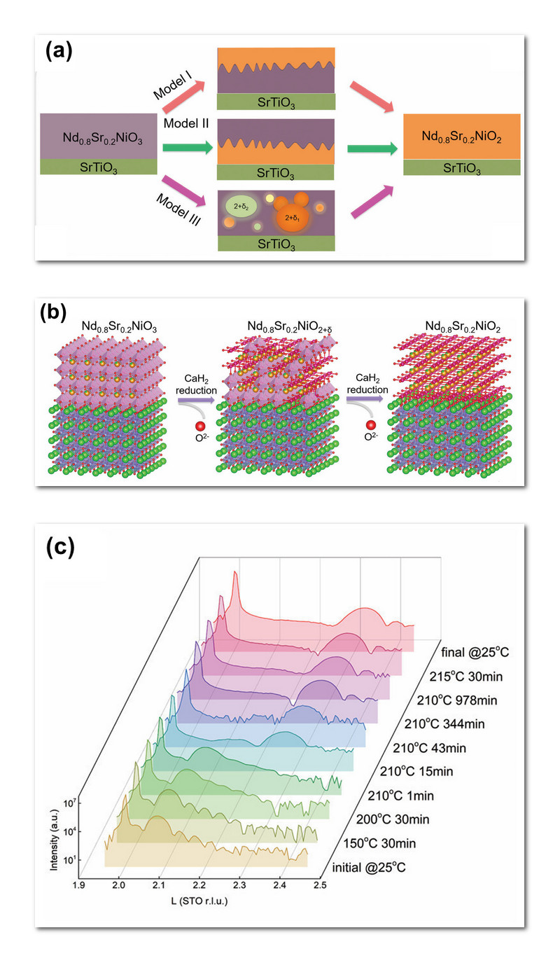 Three colorful illustrations of the structures of materials.