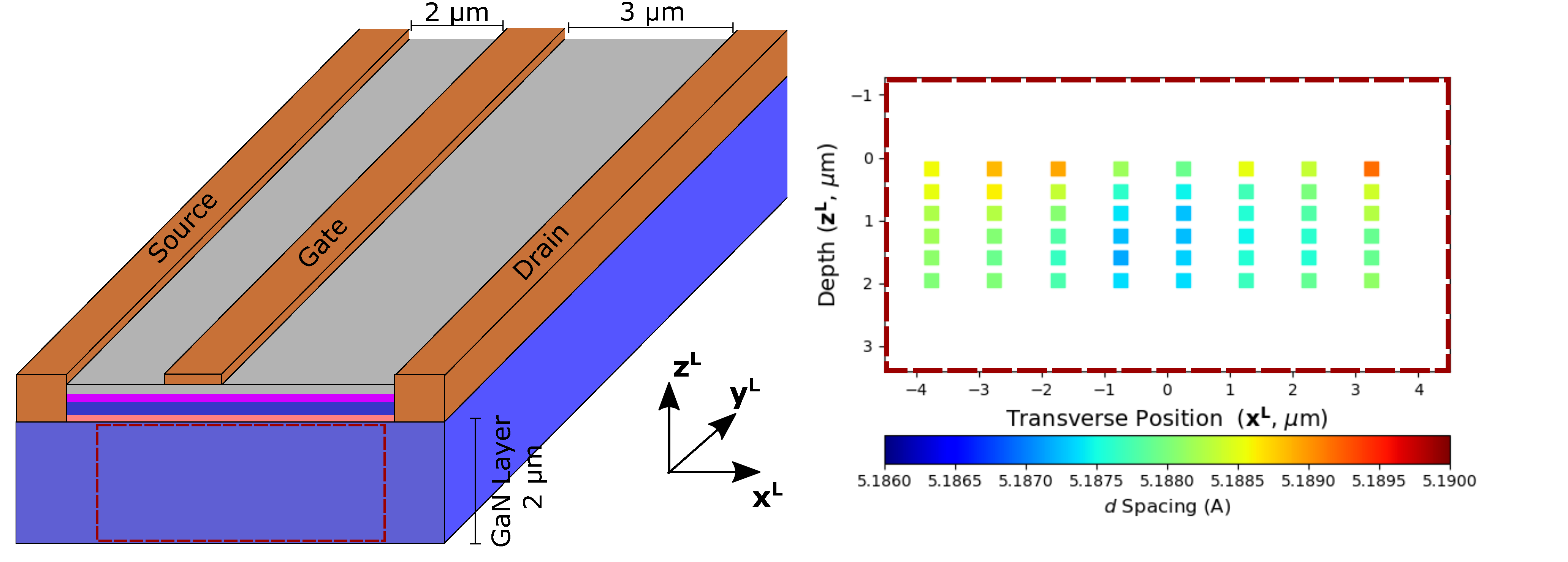 A blue 3D rectangle signifying the gallium nitride material under study in this research alongside a graph showing changes in the structure of the material. 
