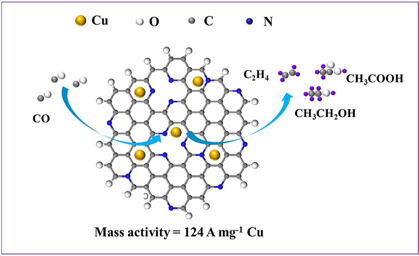 A honeycomb-like diagram showing colored dots that represent trace bits of copper. 