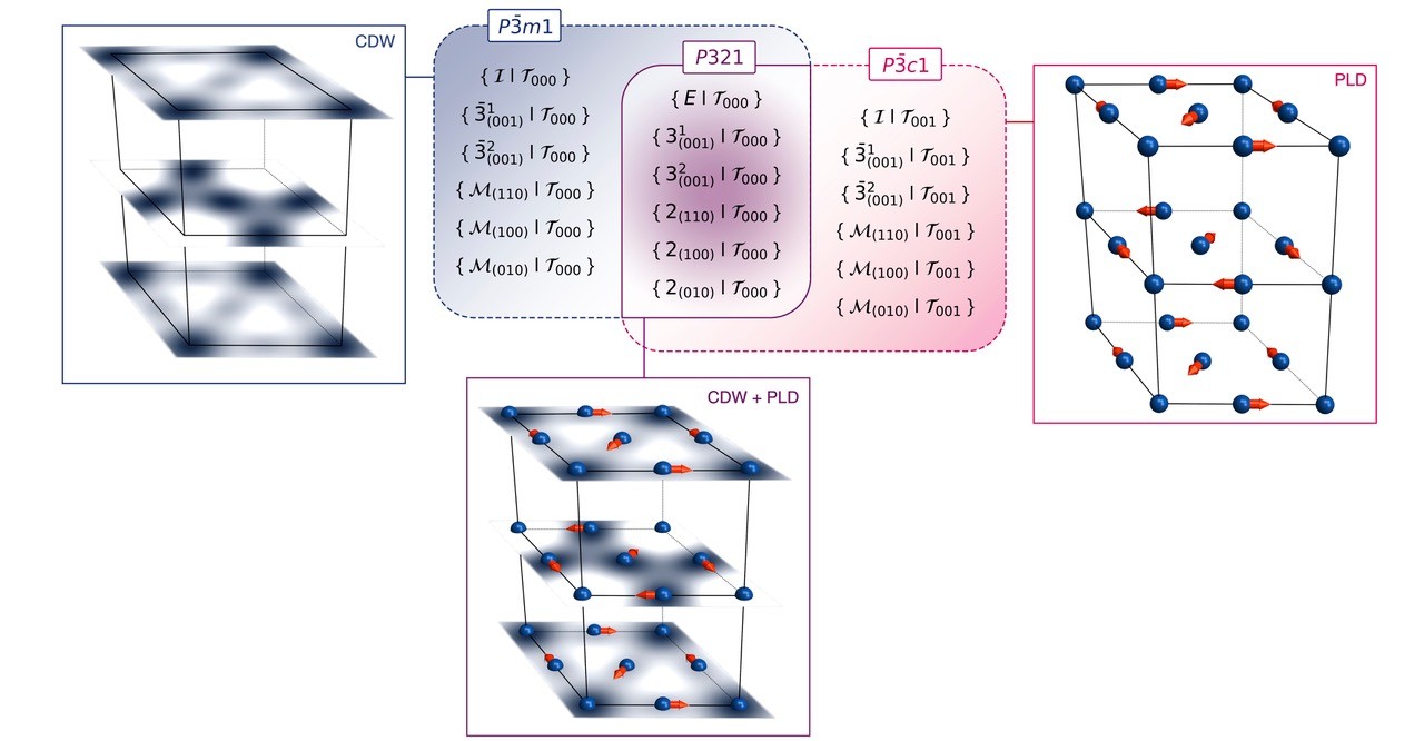 Boxes with speres inside connected by mathematical diagrams.
