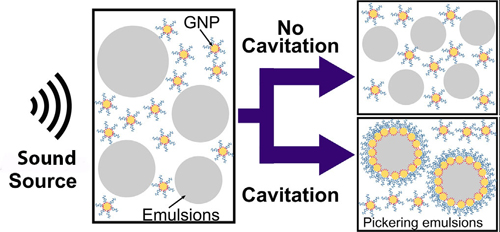 What is Pickering emulsion?