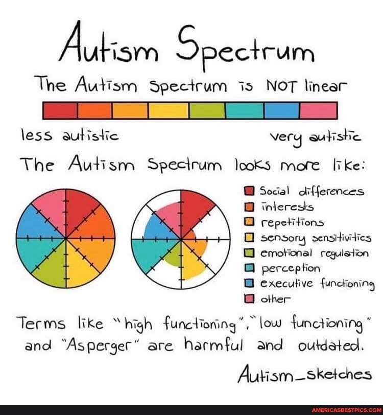 autism