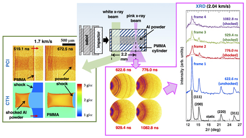 Shock-Induced Melting of a Porous Solid