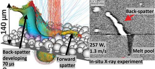 Microscale Additive Manufacturing of Metals - Advanced Science News