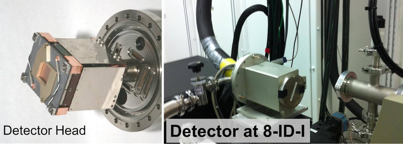 Fast CCD Detector Head and Beamline View