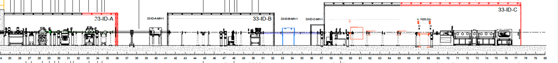 A schematic of the PtychoProbe beamline to be constructed at 33-ID. 