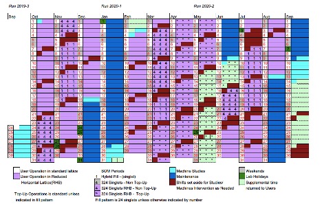 FY20 operating schedule