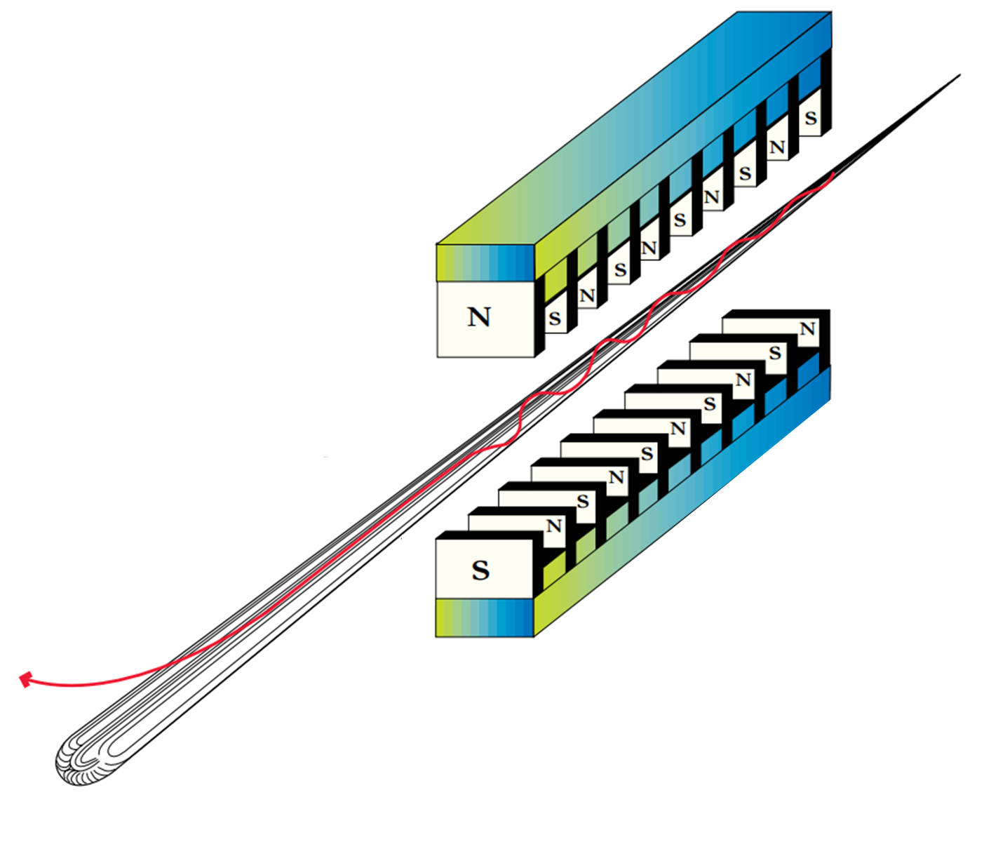 Insertion Device Diagram