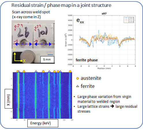 6-BM experiment example