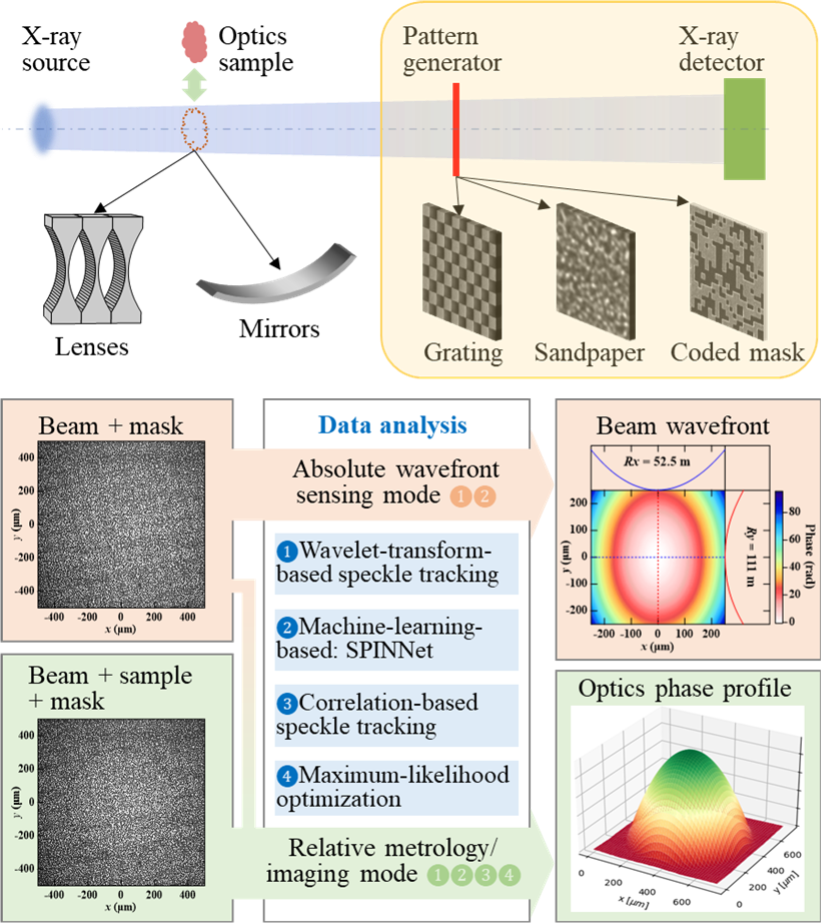 Scientific Graphic