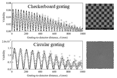 grating charts