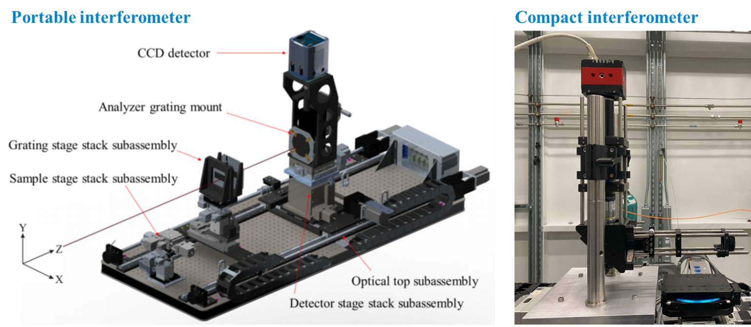 Portable interferometer graphic