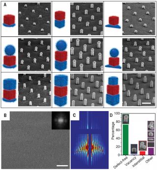 Building superlattices from individual nanoparticles via template-confined DNA-mediated assembly