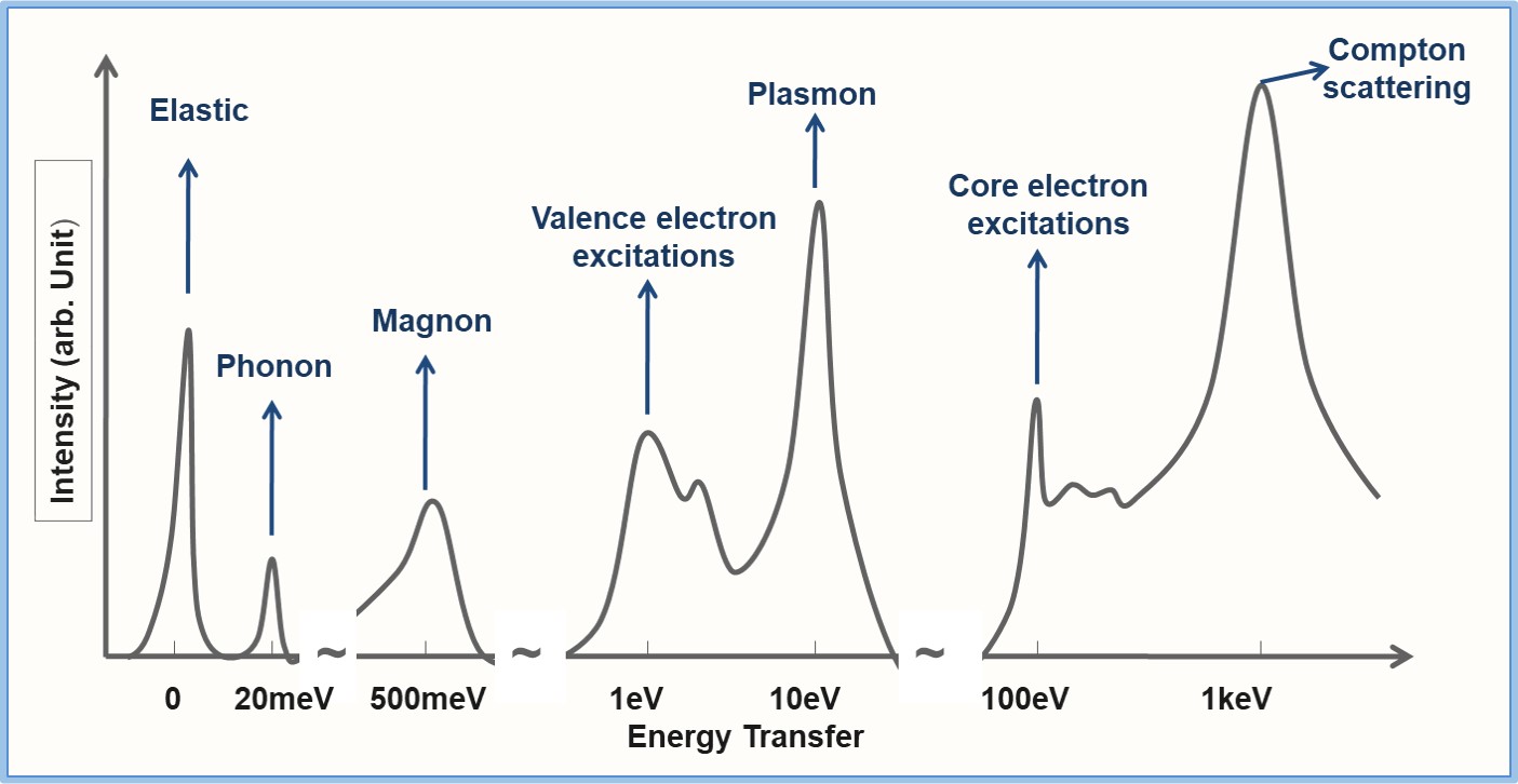 Intensity vs Energy Transfer