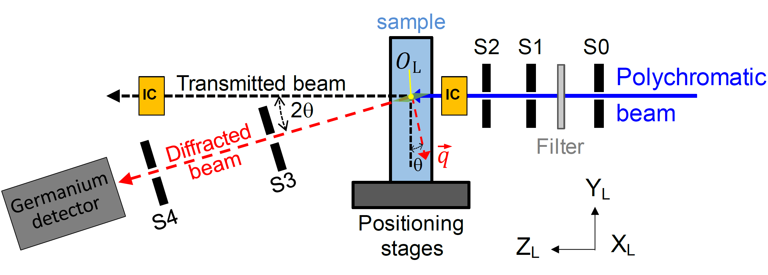 6-bm-a edd setup layout