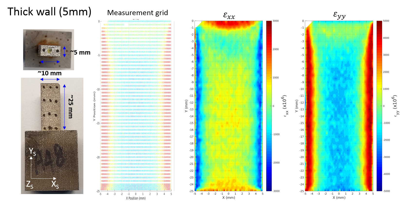 6-bm-a edd residual strain example