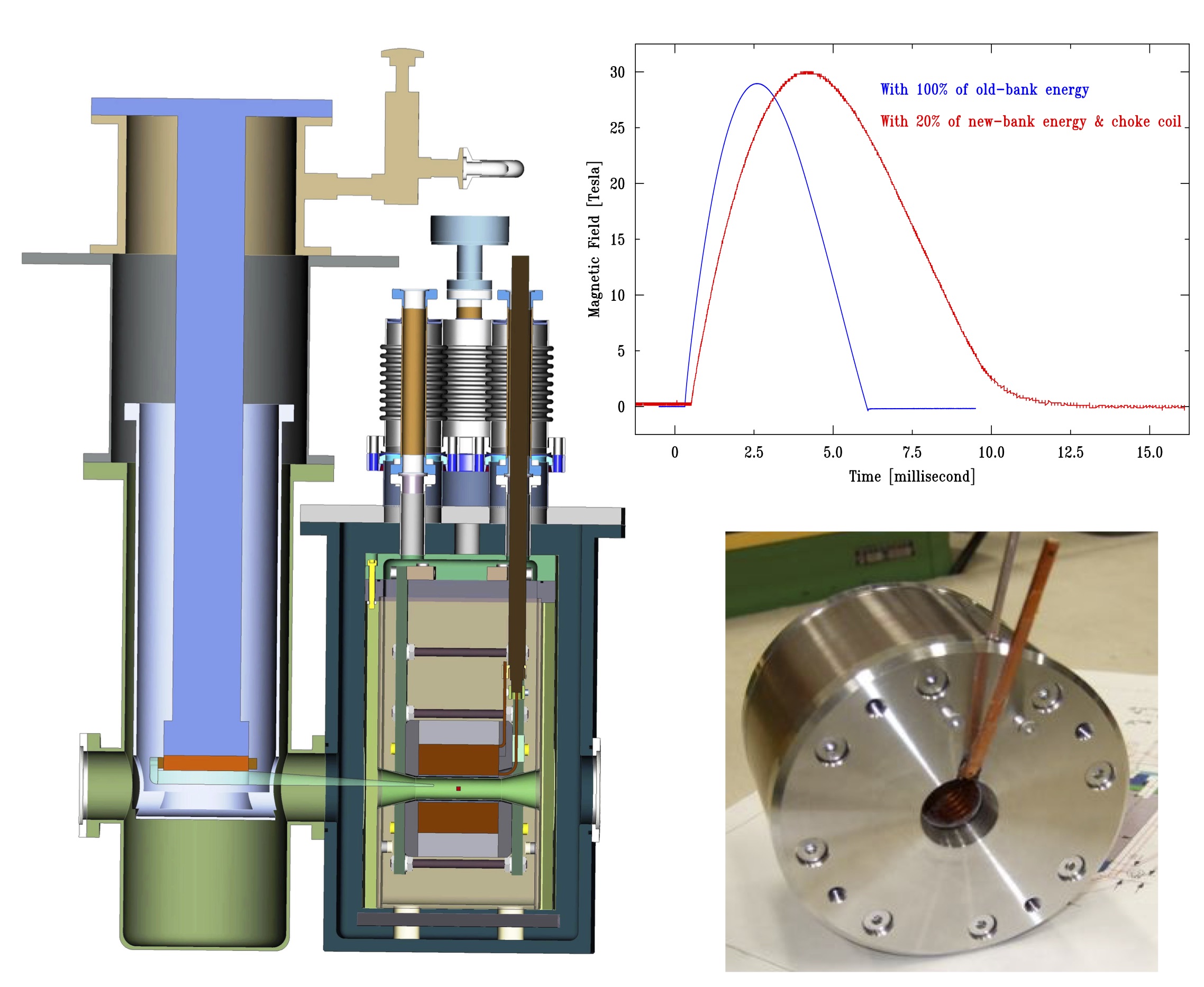 Pulsed magnet and sample cryostats; B(t); solenoid