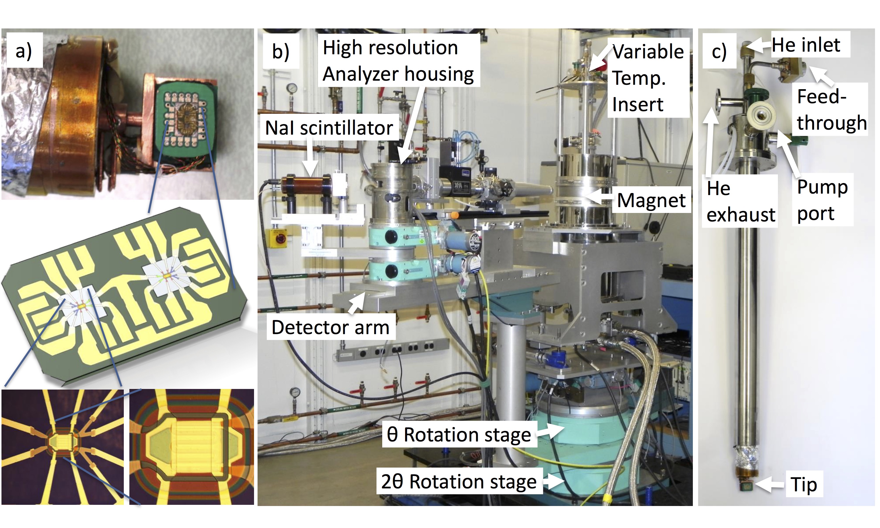 (a) Nano-calorimeter; (b) 4T SC split-pair magnet; (c) He-4 VTI