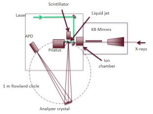7ID-D spectroscopy