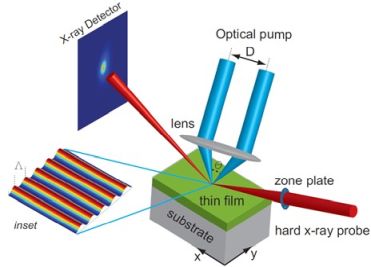 7ID-C nanoprobe