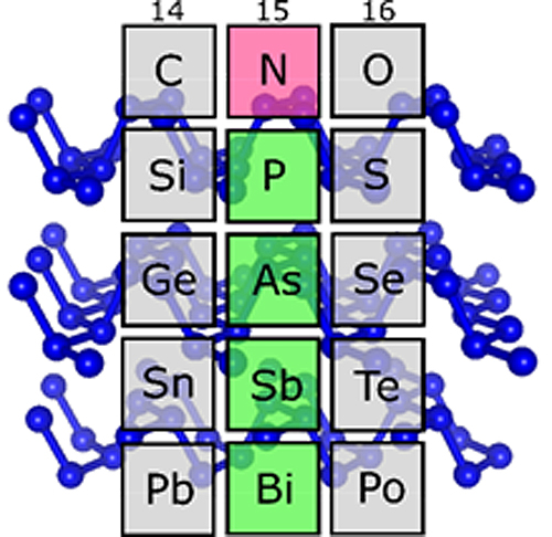 Solving A Puzzle Of The Periodic Table