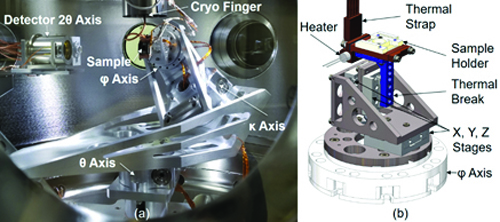 A Kappa Diffractometer for Intermediate X-ray Energies at Beamline 29-ID | Advanced Photon Source