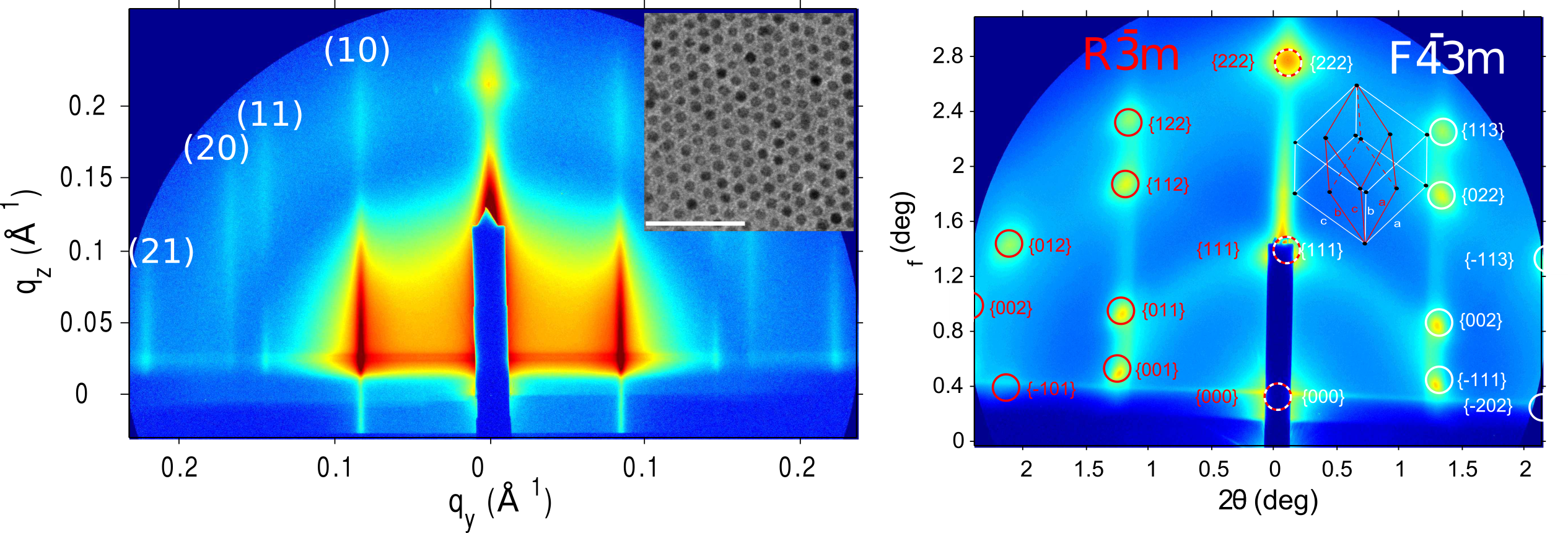 GIXSGUI: Grazing-incidence X-ray Scattering data 