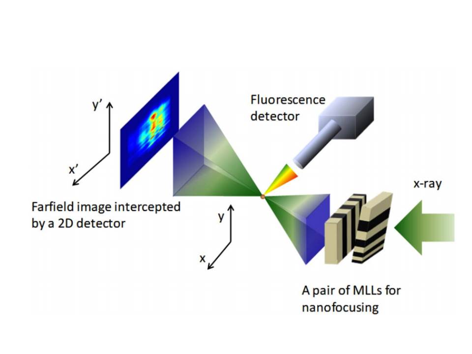 Mirrors and Multilayer Optics Advanced Photon Source