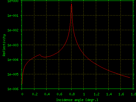 crystal pspice schematics crystal pspice schematics